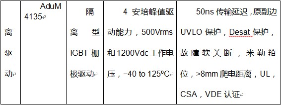 智能制造再迎利好，ADI提供核心助推力