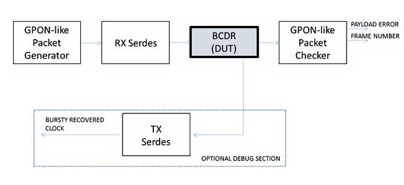 图2：BCDR 配套提供的仿真环境