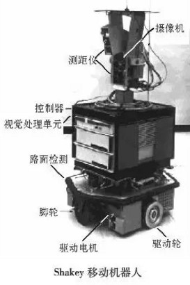 移动机器人是如何实现避障与导航的？