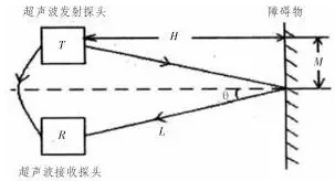 移动机器人是如何实现避障与导航的？