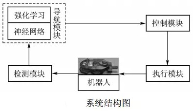 移动机器人是如何实现避障与导航的？