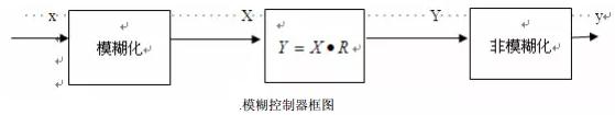 移动机器人是如何实现避障与导航的？