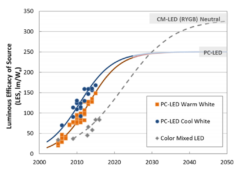 20180831-led-2.png