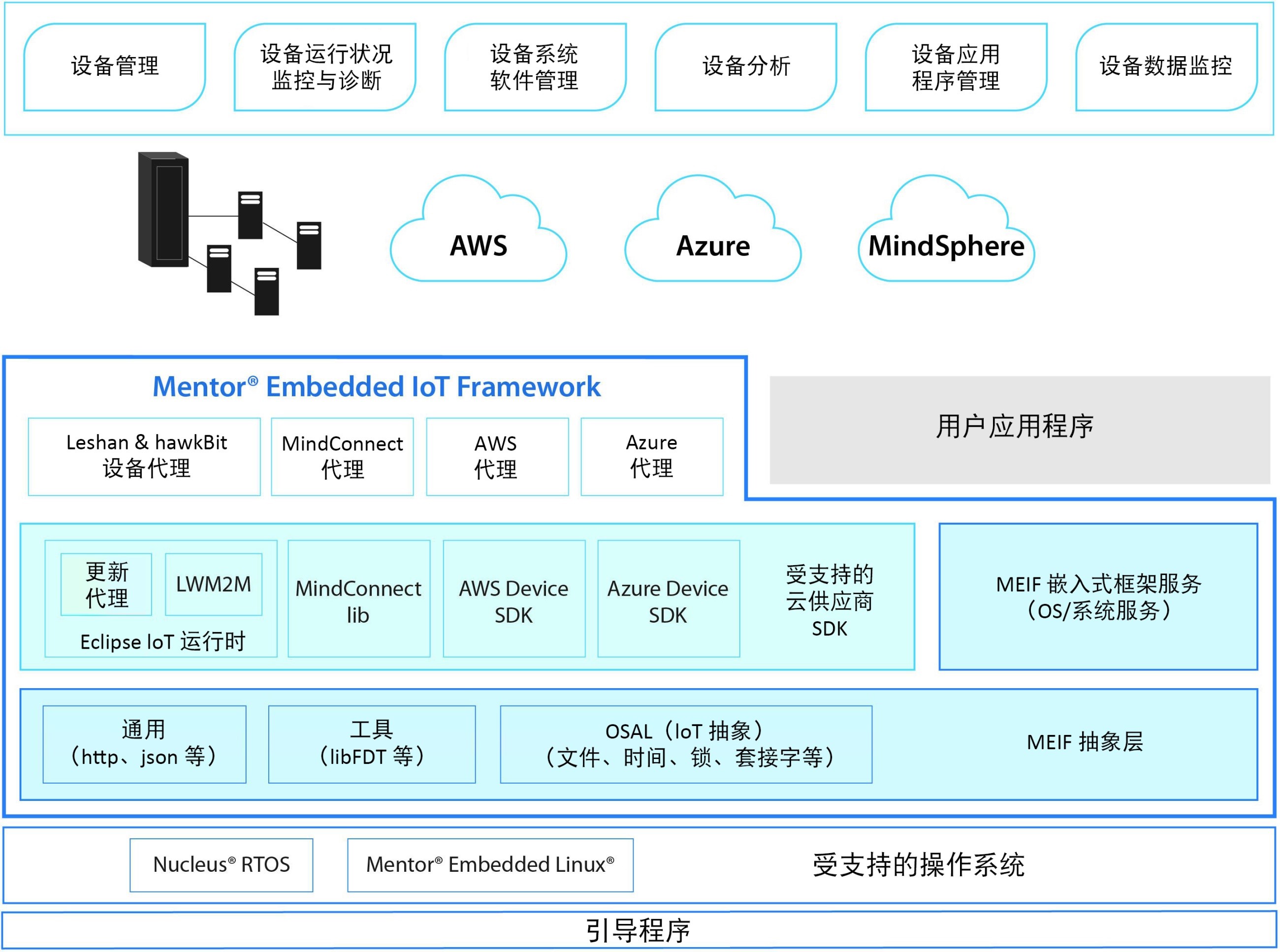 20180831-iiot-2.jpg