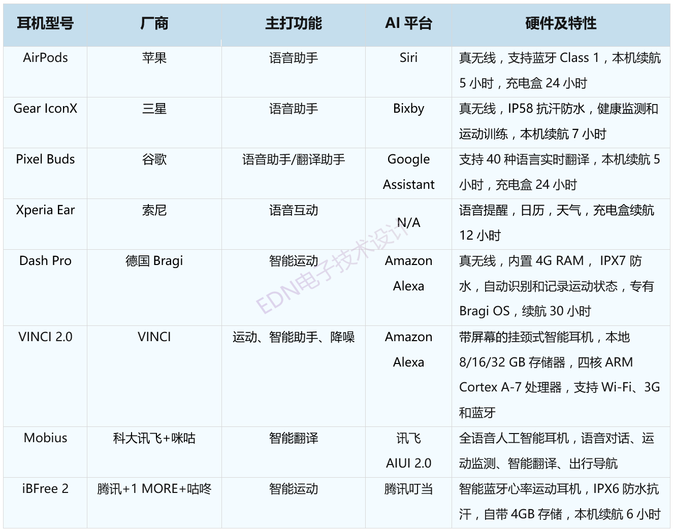 SmartEar-T1-20180907.PNG