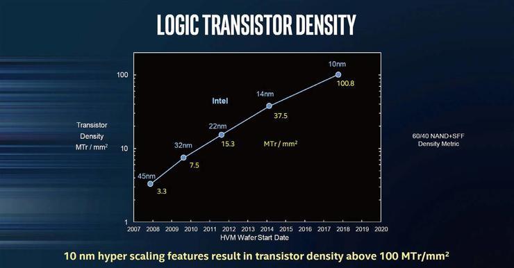 10nm-F4-20180913.jpg