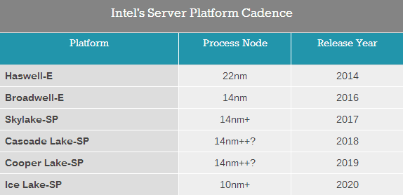 10nm-F5-20180913.png