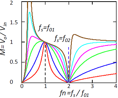 DI7-F8-201810.png