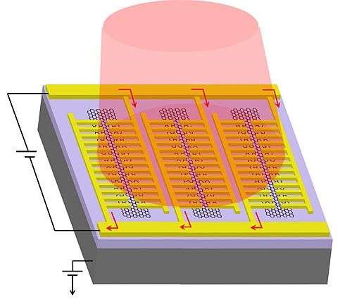 isgraphenethenextsilicon-1.jpg