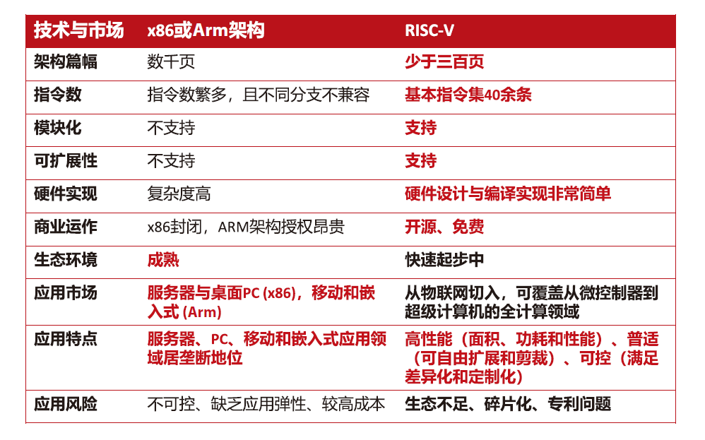 RISC-V-T1-201812.PNG