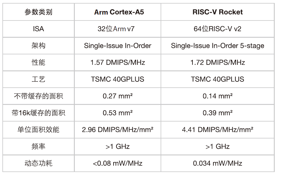 RISC-V-T2-201812.PNG