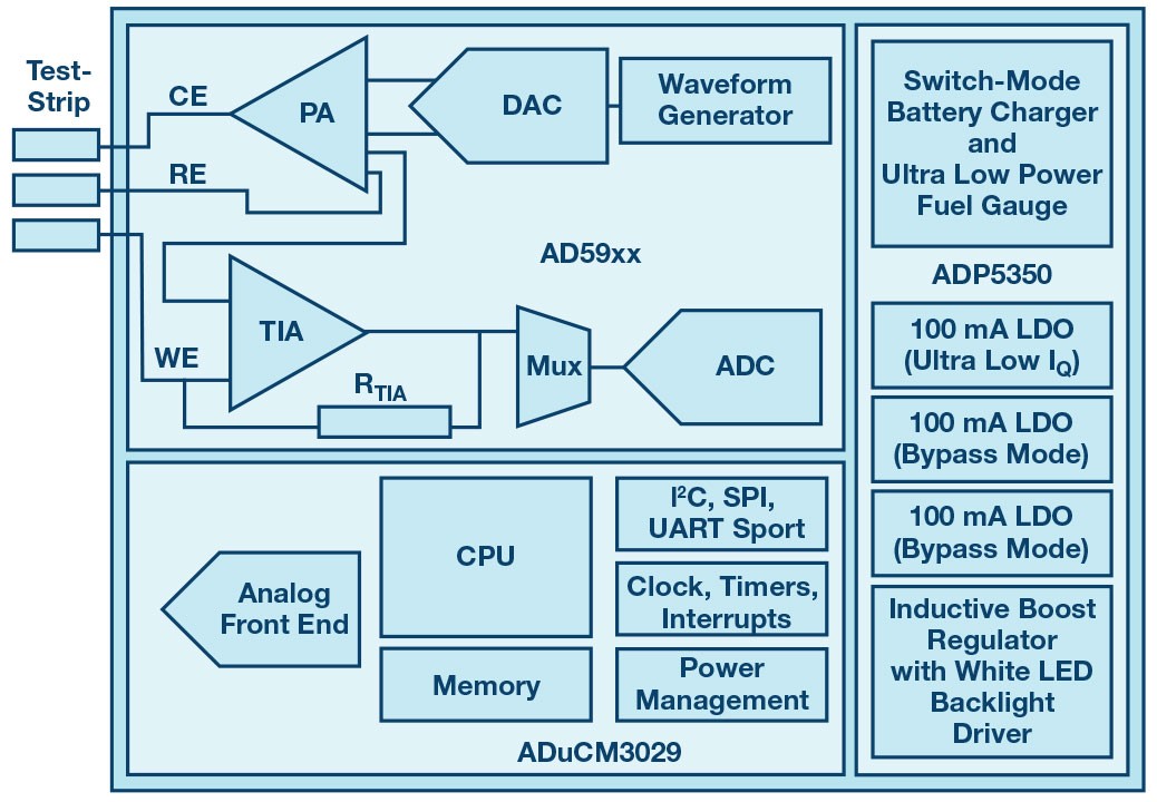 adi-impedence-measurement-4.jpg