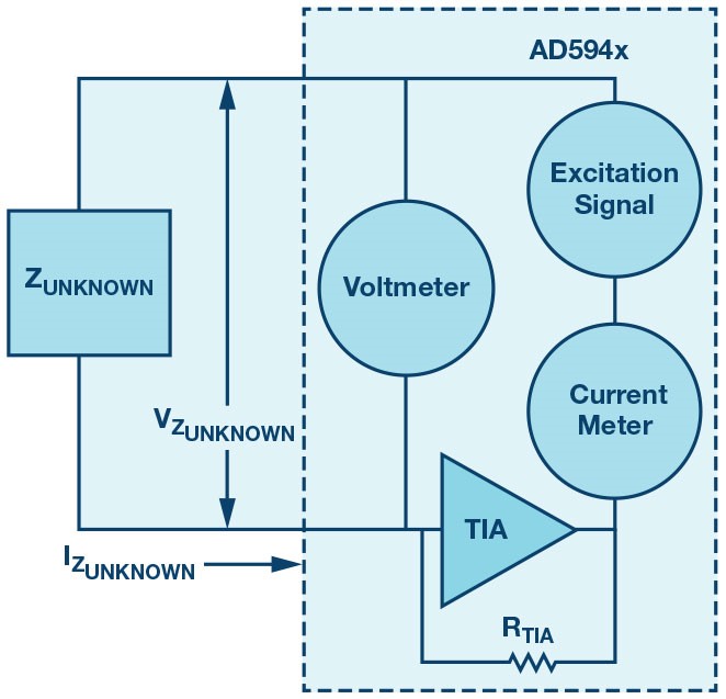 adi-impedence-measurement-2.jpg