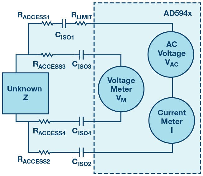 adi-impedence-measurement-3.jpg