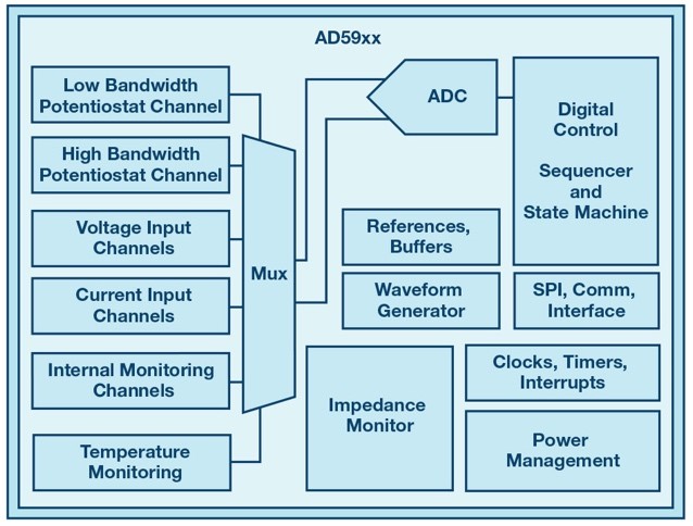 adi-impedence-measurement-1.jpg