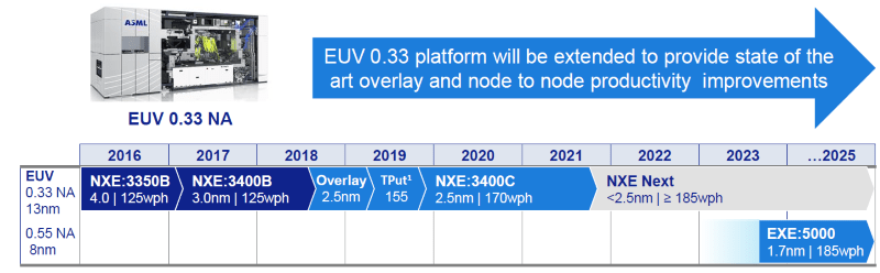 009ednc20190410