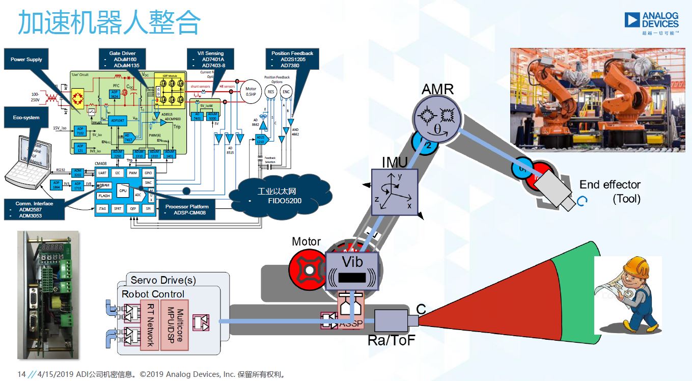 ict-5