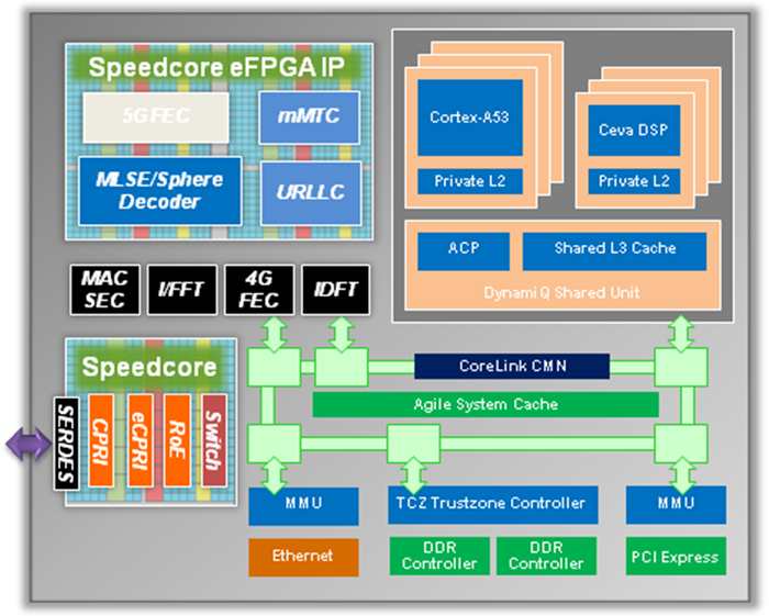 Achronix-5G-6