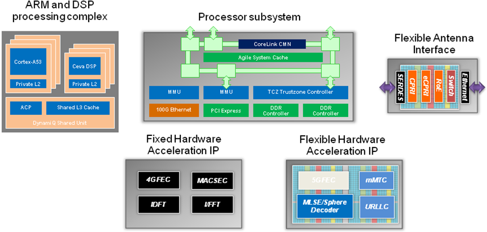 Achronix-5G-3