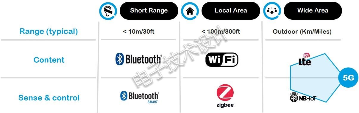 IoTStandard-2.jpg