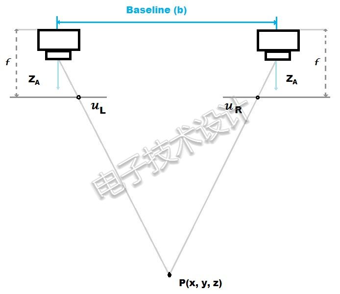 3dvision-1