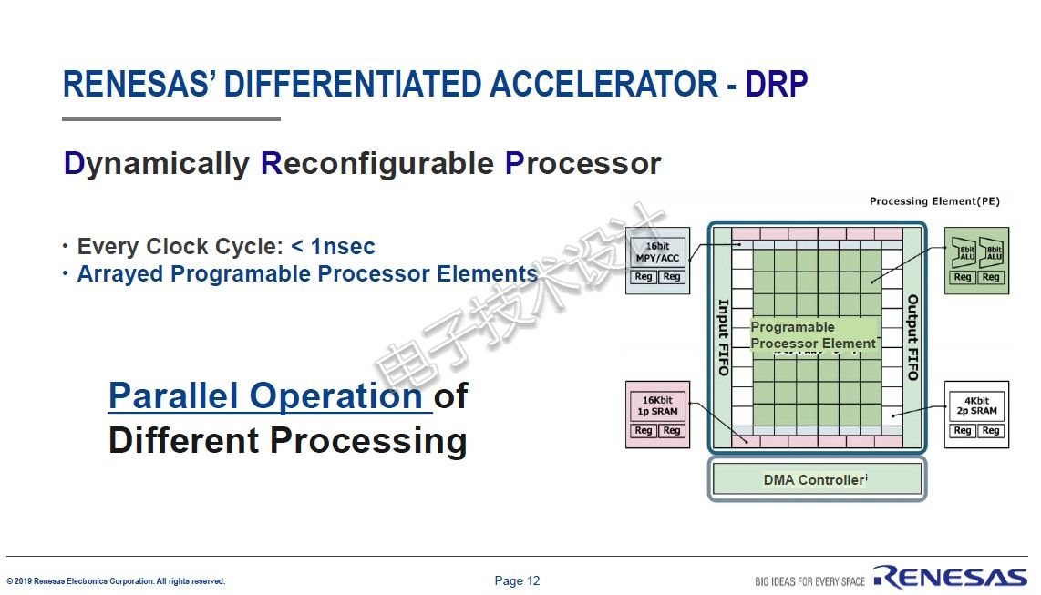 Renesas-5