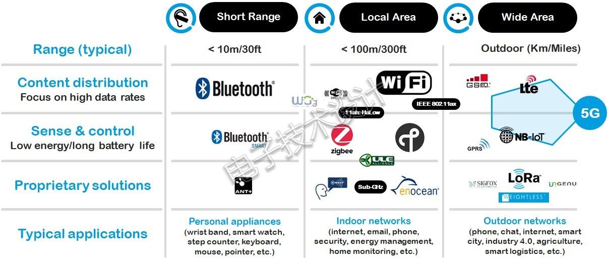 IoTStandard-1.jpg