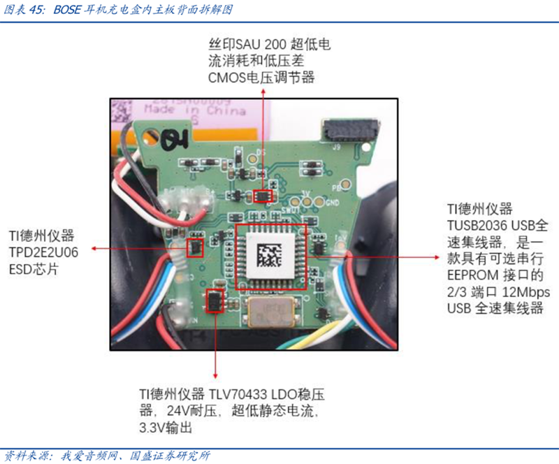 029ednc20190508