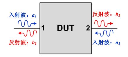 ti-sparameters-1.JPG