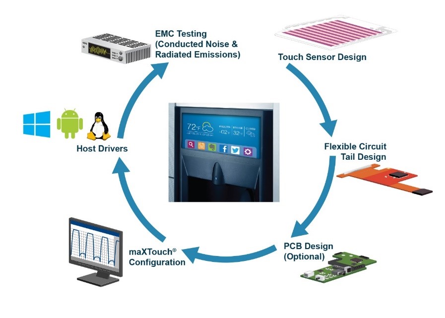 Microchip-3.jpg