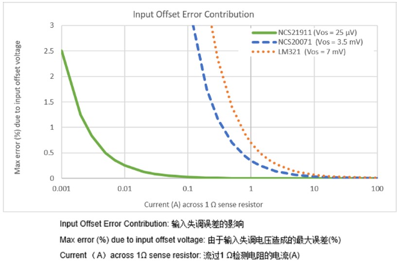 009ednc20190807