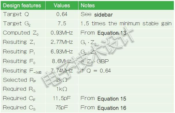 decompensated-t2