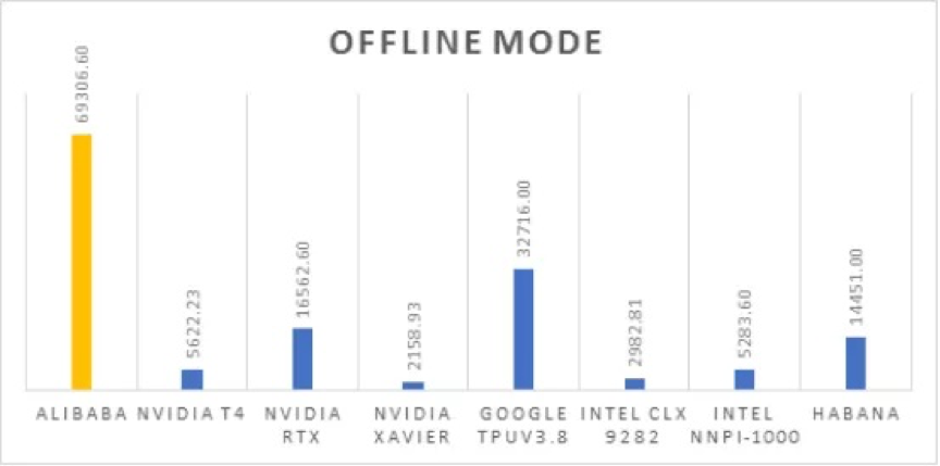 MLPerf-F8-20191127.png