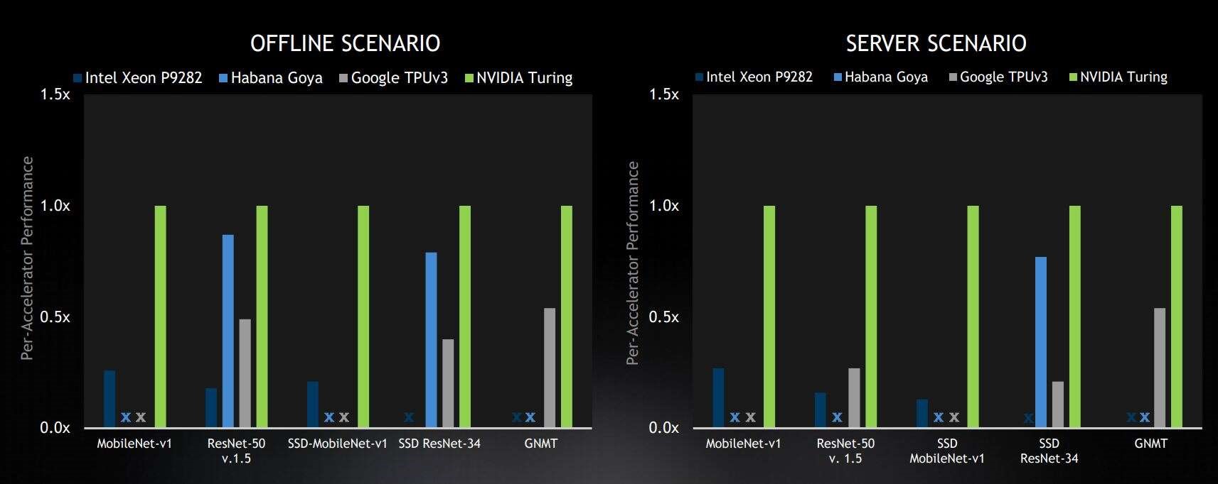 MLPerf-F12-20191127.jpg