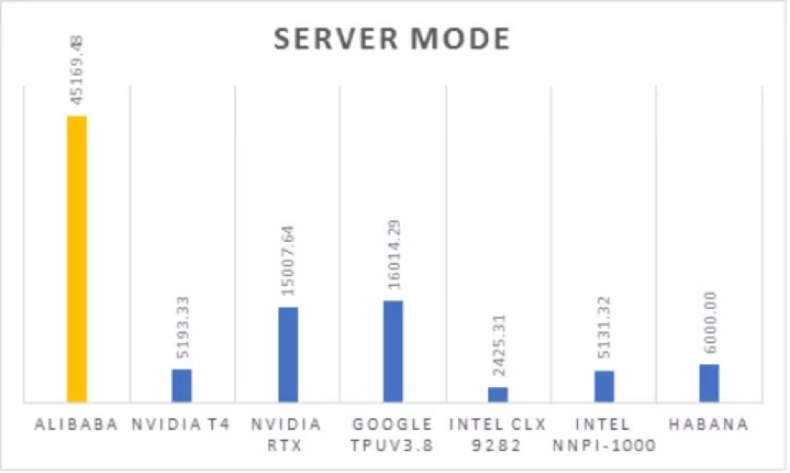 MLPerf-F9-20191127.png