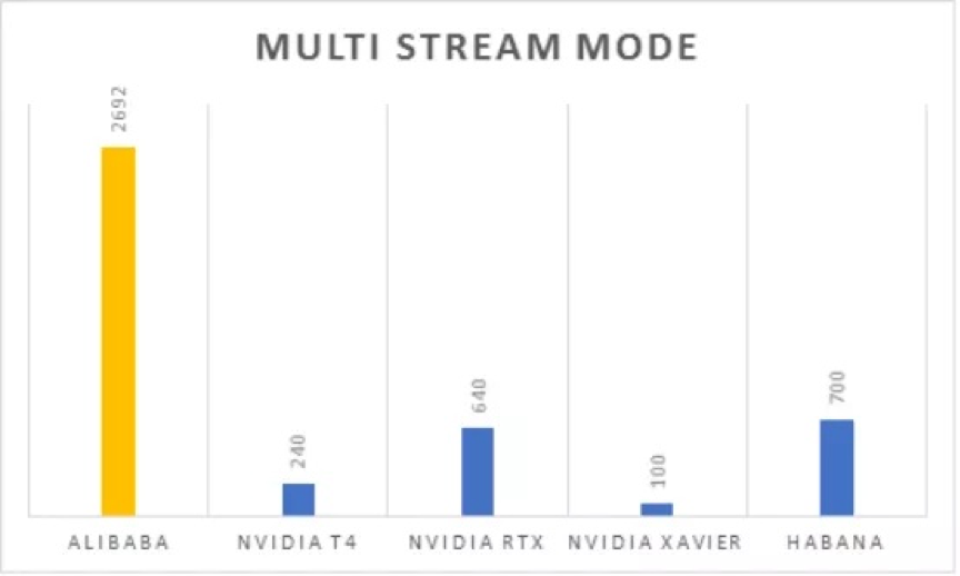 MLPerf-F10-20191127.png