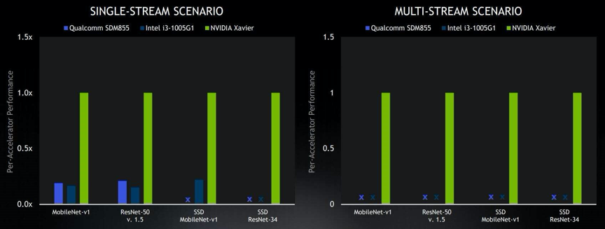 MLPerf-F14-20191127.png