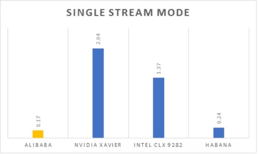 MLPerf-F11-20191127.png