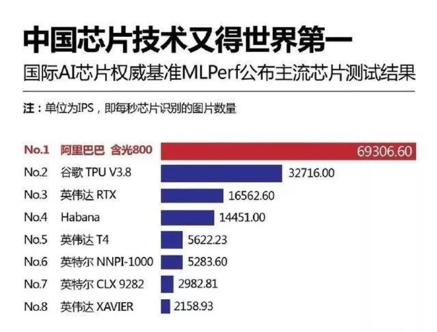 MLPerf-F6-20191127.png