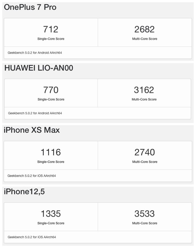 高通骁龙865工程机首测：跑分究竟有多大提升？